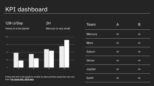 Modelo de apresentação Destaques financeiros