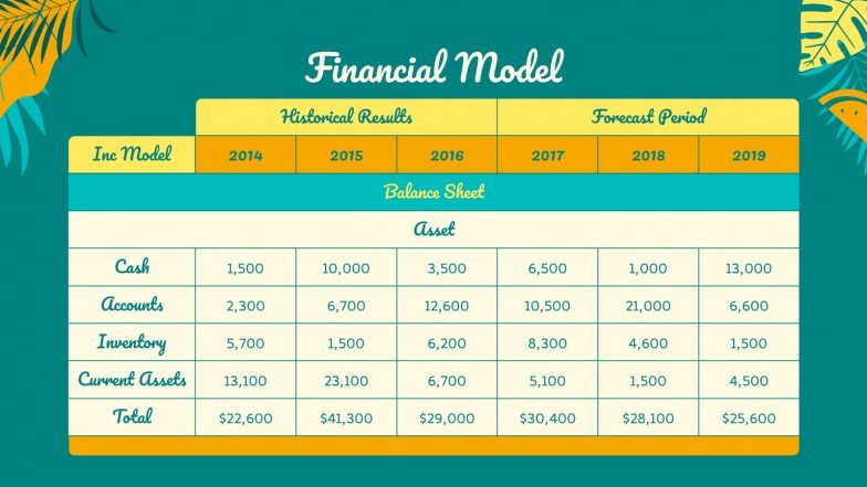 Beratungs-Toolkit im tropischen Stil | Google Slides & PPT