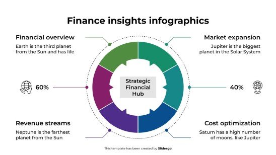 Infographies sur les perspectives financières Modèles de présentation