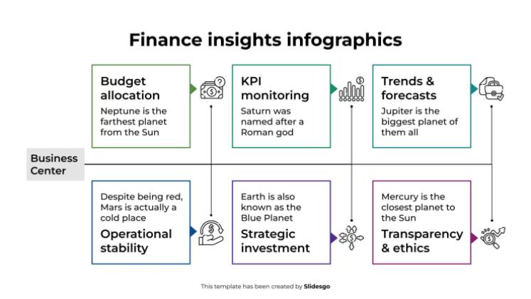 Infographies sur les perspectives financières Modèles de présentation