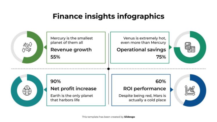 Infographies sur les perspectives financières Modèles de présentation