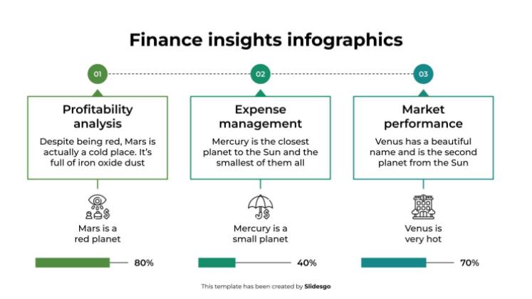 Infographies sur les perspectives financières Modèles de présentation