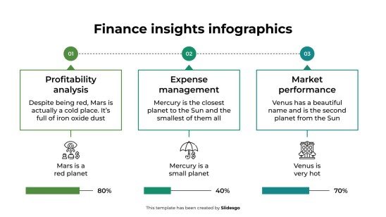 Infographies sur les perspectives financières Modèles de présentation