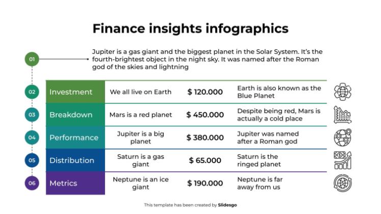 Infographies sur les perspectives financières Modèles de présentation