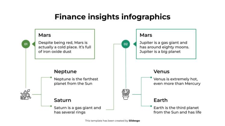 Infographies sur les perspectives financières Modèles de présentation