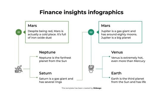 Infographies sur les perspectives financières Modèles de présentation