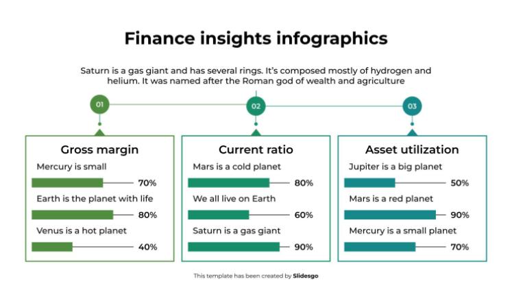 Infographies sur les perspectives financières Modèles de présentation