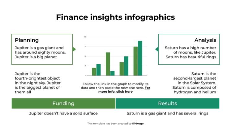 Infographies sur les perspectives financières Modèles de présentation