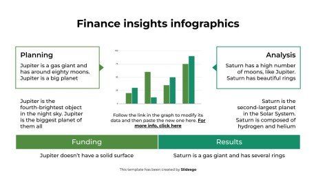 Infographies sur les perspectives financières Modèles de présentation