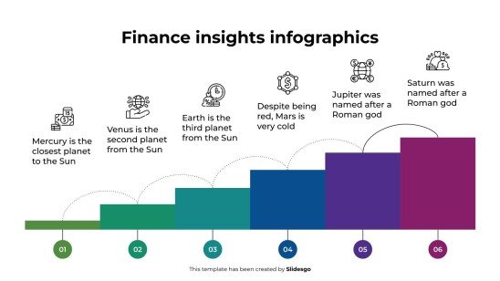 Infographies sur les perspectives financières Modèles de présentation