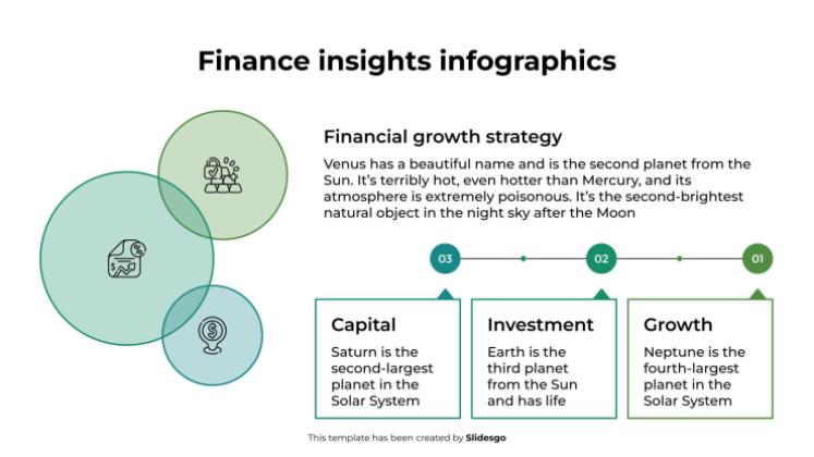 Infographies sur les perspectives financières Modèles de présentation