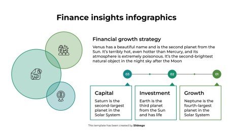 Infographies sur les perspectives financières Modèles de présentation