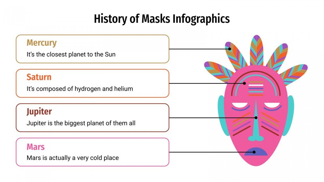 Infografías historia de las máscaras Google Slides y PPT
