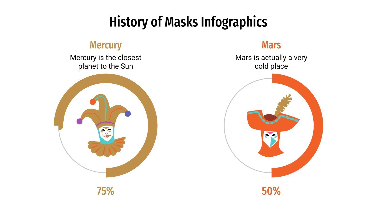 Infografías historia de las máscaras Google Slides y PPT
