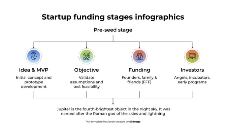 Modelo de apresentação Infográficos das etapas de financiamento de startups