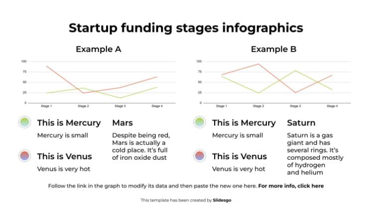 Modelo de apresentação Infográficos das etapas de financiamento de startups