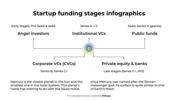 Modelo de apresentação Infográficos das etapas de financiamento de startups