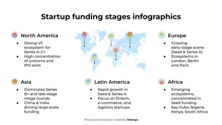 Modelo de apresentação Infográficos das etapas de financiamento de startups