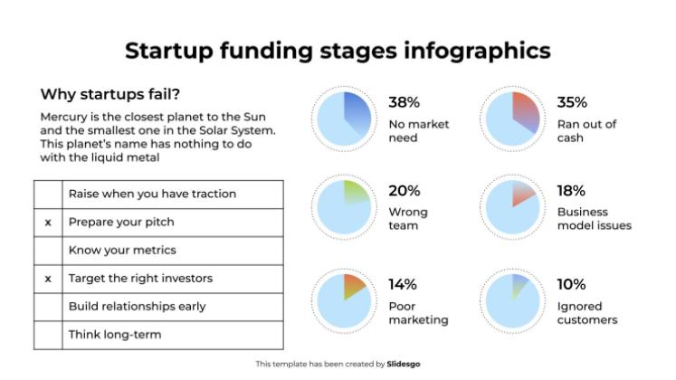 Modelo de apresentação Infográficos das etapas de financiamento de startups