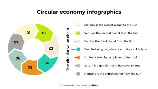 순환 경제 인포그래픽 프레젠테이션 템플릿