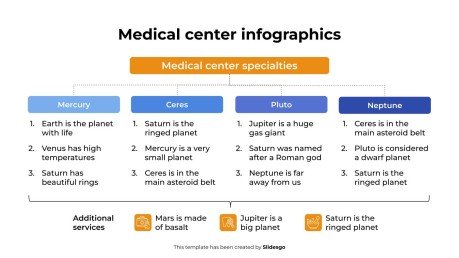 Modelo de apresentação Infográficos do Centro Médico