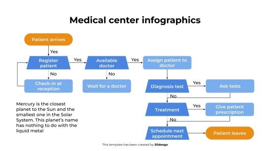 Modelo de apresentação Infográficos do Centro Médico