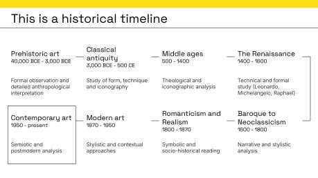 Étude d'analyse artistique Modèles de présentation