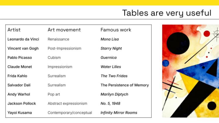 Étude d'analyse artistique Modèles de présentation
