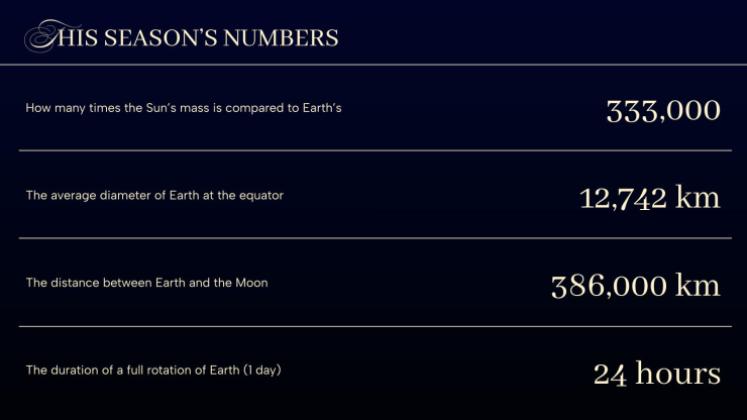 Modelo de apresentação Luzes mágicas de Natal