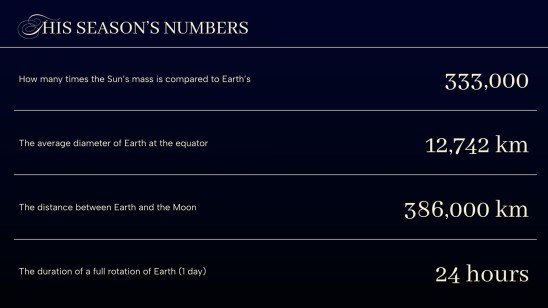 Modelo de apresentação Luzes mágicas de Natal