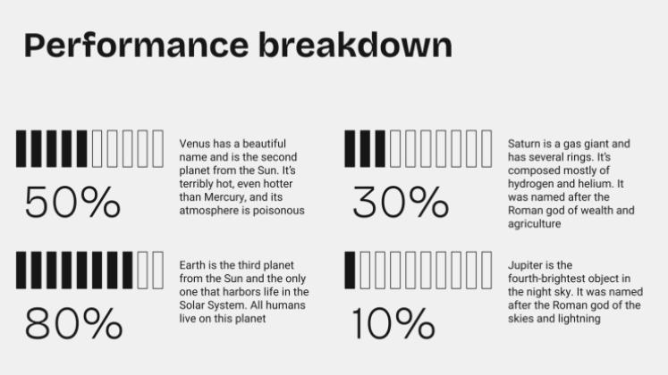 Plantilla de presentación Hojas de ruta del proyecto