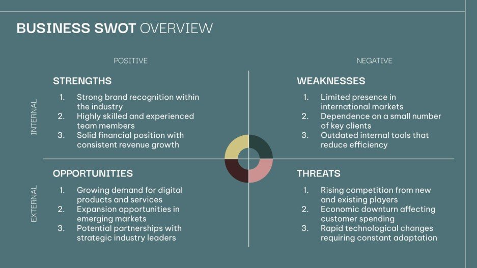Swot Storage Unit SWOT Analysis Presentation