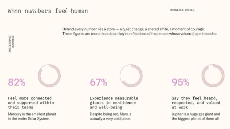 Inner Echo presentation template 