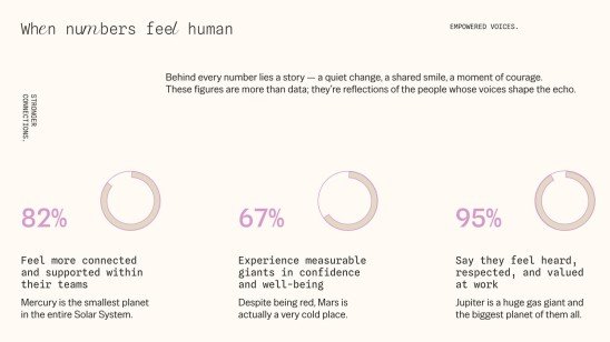 Inner Echo presentation template 