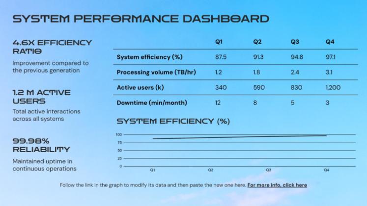 Chrome Drift presentation template 