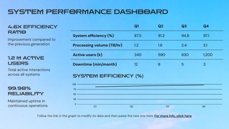 Chrome Drift presentation template 