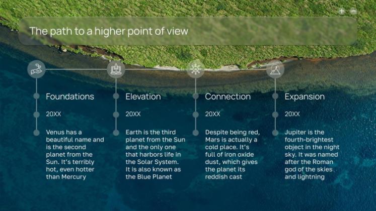 Dronescape presentation template 
