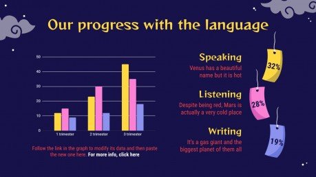 Foreign Languages Subject for Middle School - 6th Grade: Chinese presentation template 