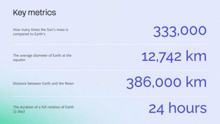 Plantilla de presentación Visualización de datos de Slidesgo