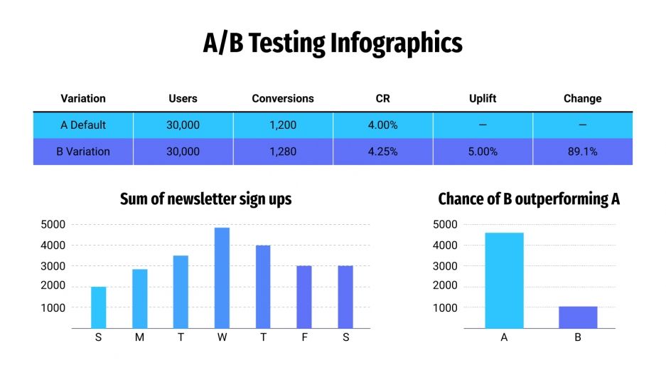 A/B Testing Infographics for Google Slides & PowerPoint