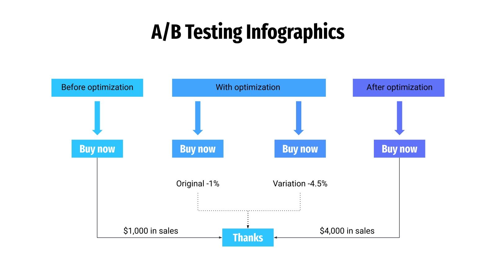 A/B Testing Infographics for Google Slides & PowerPoint
