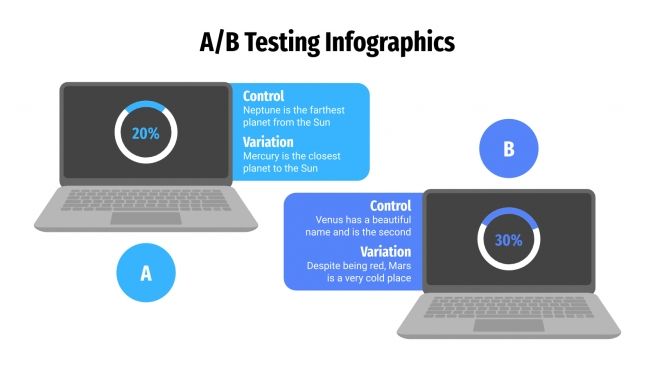 A/B Testing Infographics for Google Slides & PowerPoint