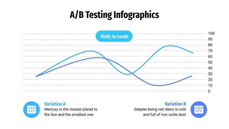 A/B Testing Infographics for Google Slides & PowerPoint