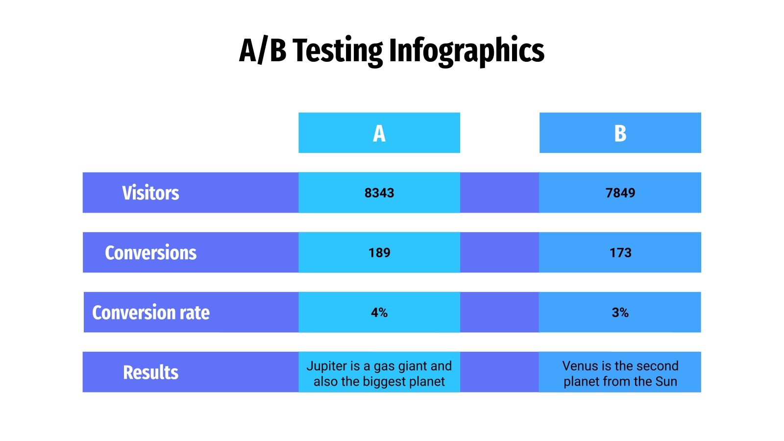 A/B Testing Infographics for Google Slides & PowerPoint