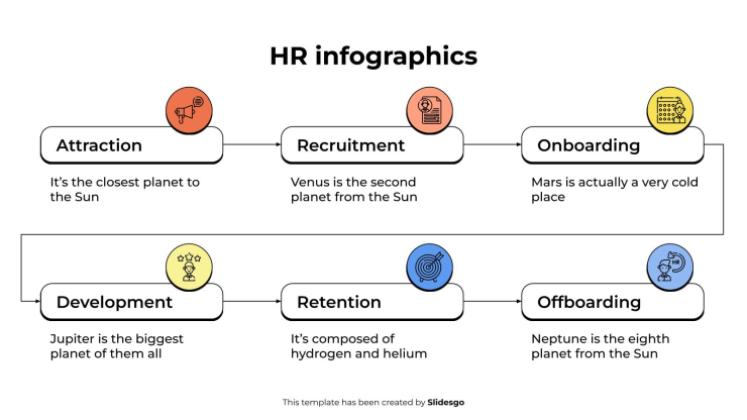 Infographies RH Modèles de présentation