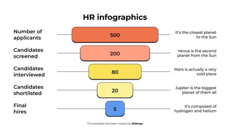 Infographies RH Modèles de présentation