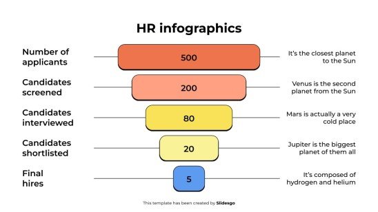 Infographies RH Modèles de présentation