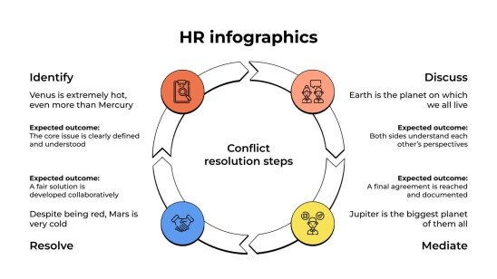 Infographies RH Modèles de présentation