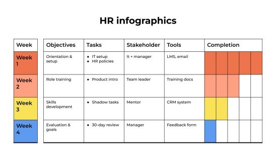 Infographies RH Modèles de présentation