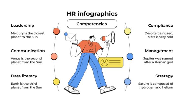 Infographies RH Modèles de présentation